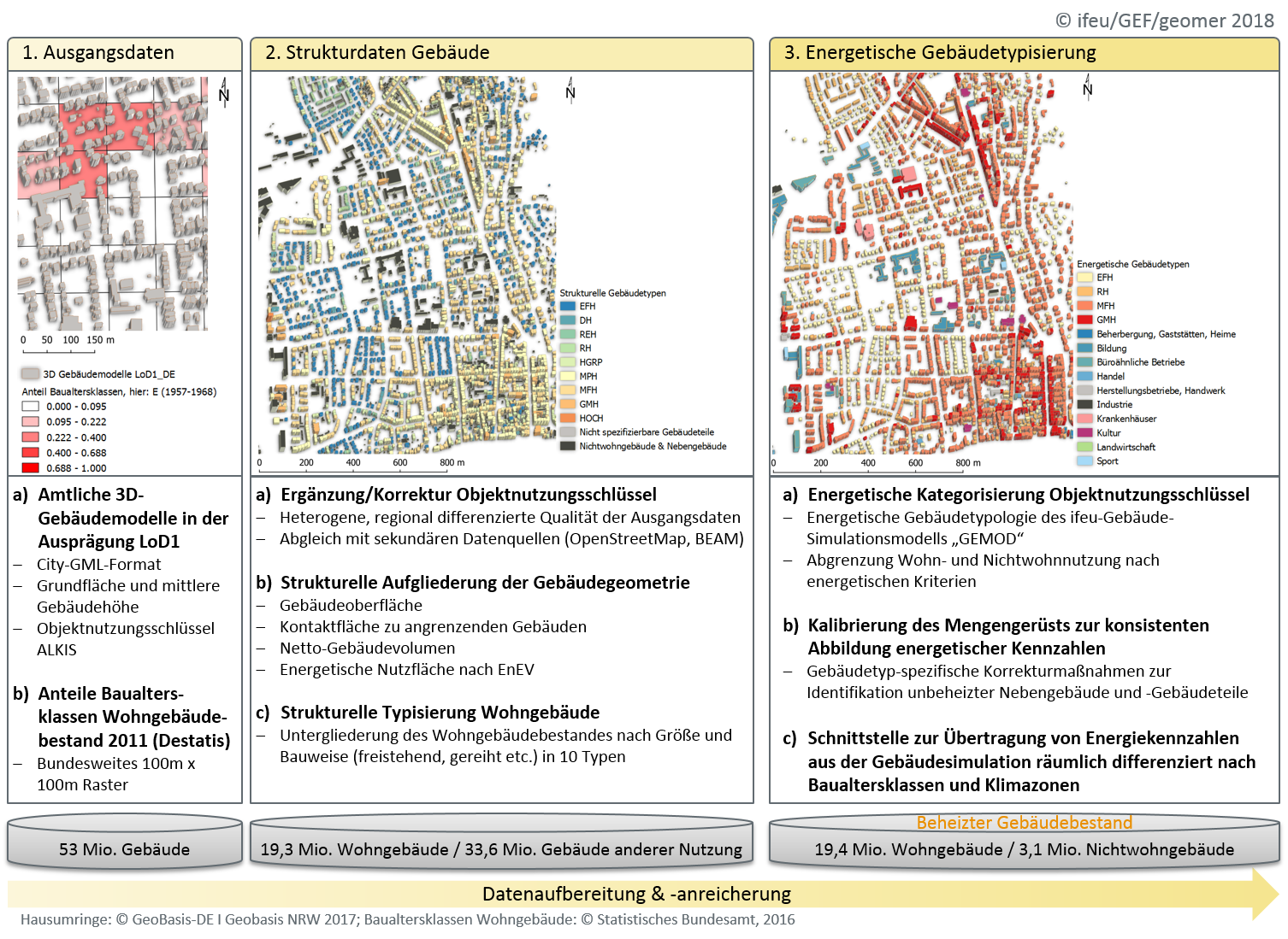 Datengrundlage des bundesweiten Wärmebedarfsmodells für Wohn- und Nichtwohngebäude 