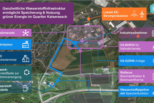 Geplante Wasserstoff-Infrastruktur in Kaisersesch