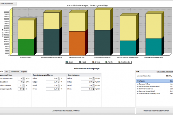 Lebenszykluskostenanalyse für den Vergleich der Wirtschaftlichkeit unterschiedlicher Anlagen in einem Gebäude. Dieses Modul wird in den Simulationsprogrammen von Hottgenroth eingesetzt.