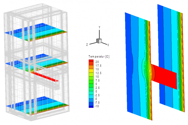 Dreidimensionale Verteilung der Temperaturen in einem Holzbalkenauflager in einem innen gedämmten Mauerwerk. Links diskrete Horizontalschnitte und rechts Vertikalschnitte. Analog können die Berechnungen für die Feuchte erfolgen.