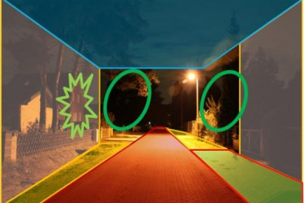 The illuminated road space consists of considerably more useful areas than the road space. In addition, there are, for example, footpaths and cycle paths, front gardens and facades.